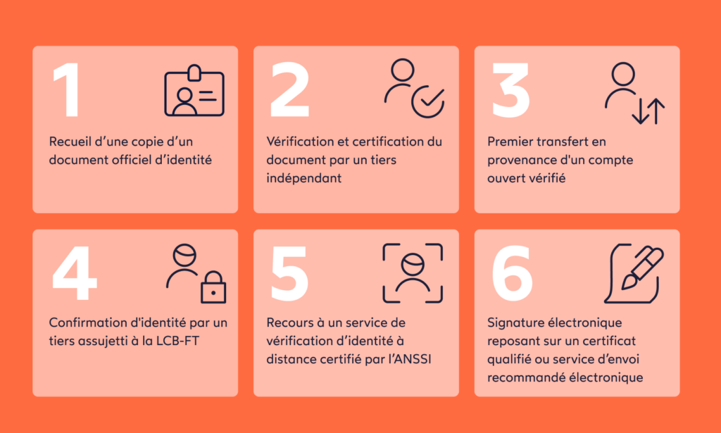 PVID vs QES : Quelles solutions privilégier pour l’entrée en relation bancaire et financière ? 1